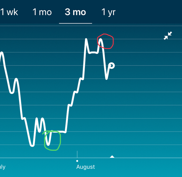 Tracking your cycle and possible BFP using RHR - part 2