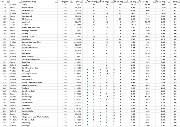 Daily numbers, graphs, analysis thread 15