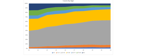 Daily numbers, graphs, analysis thread 14