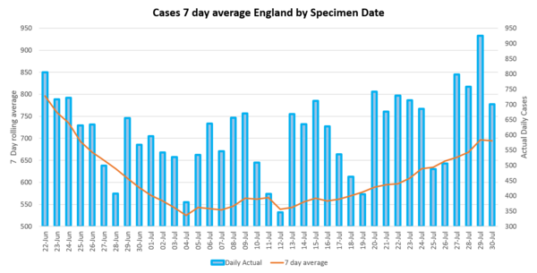 Daily numbers, graphs, analysis thread 13