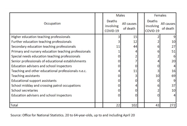 How do teachers feel about schools being open in Sept?