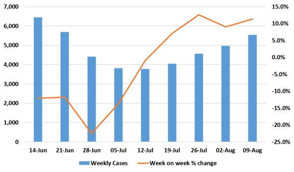 Daily numbers, graphs, analysis thread 14
