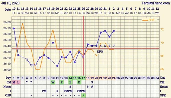 Advice for Women That Have Come off the Pill - Share your Experience :)