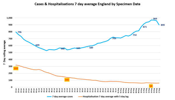 Daily numbers, graphs, analysis thread 15