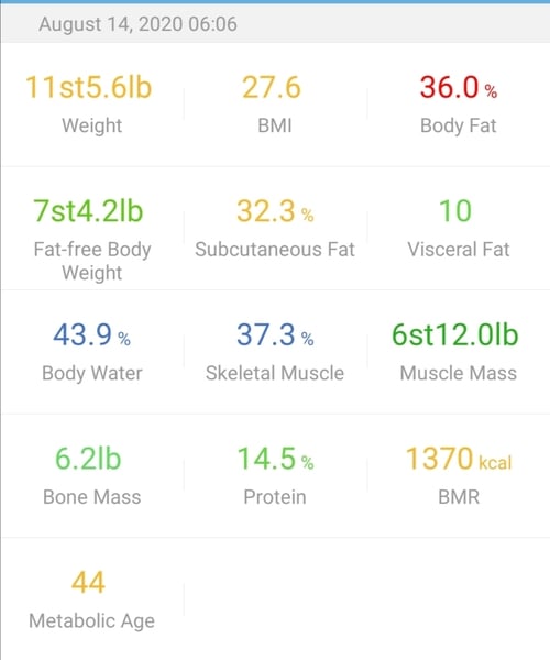 Blood Sugar Diet & Fast 800 Thread 21