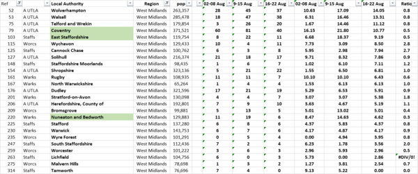 Daily numbers, graphs, analysis thread 15