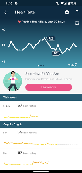 Tracking your cycle and possible BFP using RHR - part 2