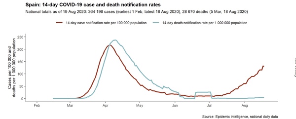 Daily numbers, graphs, analysis thread 15