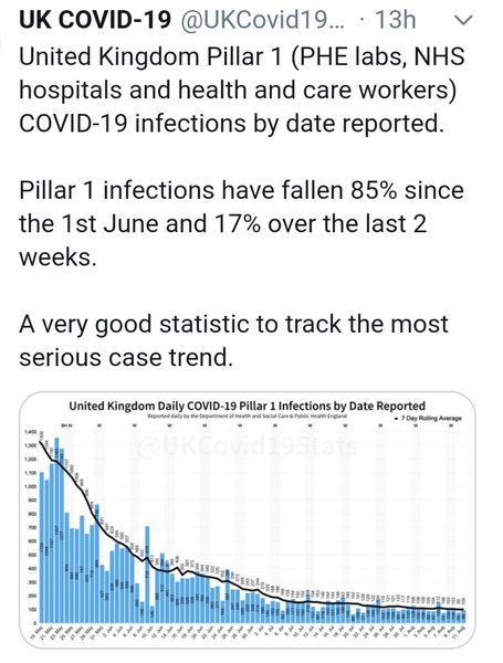 Lots of good news at the moment!