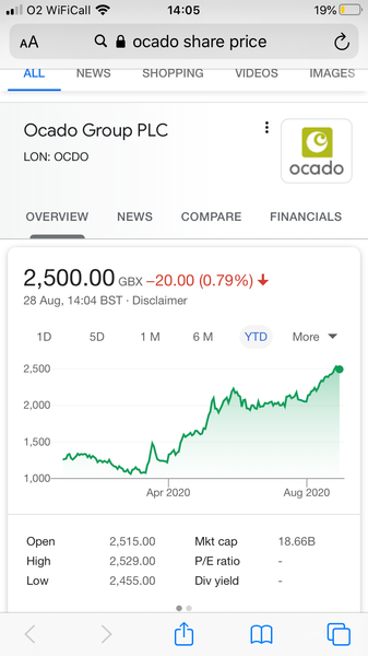 To think Ocado are on their way out?