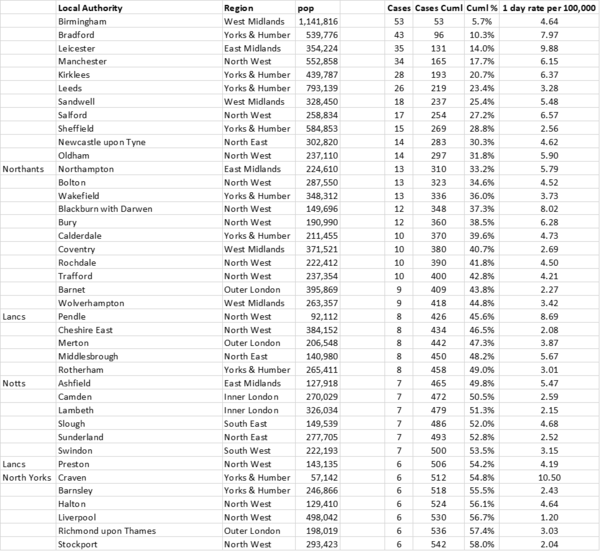 Daily numbers, graphs, analysis thread 15