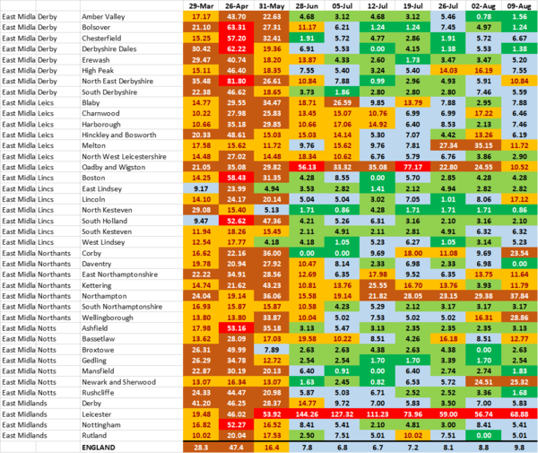 Daily numbers, graphs, analysis thread 14