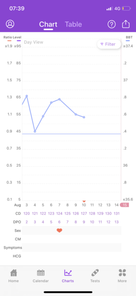 TTC after MC - August 2020 (Thread 9)
