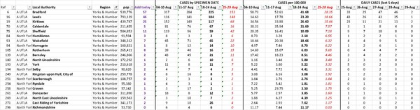 Daily numbers, graphs, analysis thread 16