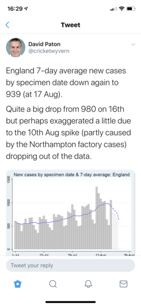 Daily numbers, graphs, analysis thread 15