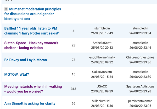 FWR Bunbury thread not showing anywhere or as active