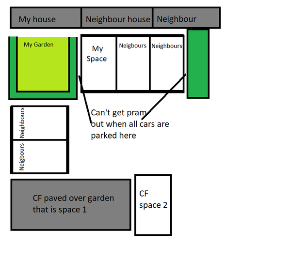 To want my neighbour to stop parking in my spot