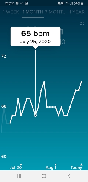Tracking your cycle and possible BFP using RHR - part 2