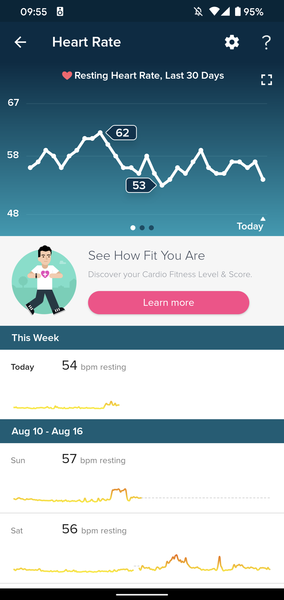 Tracking your cycle and possible BFP using RHR - part 2