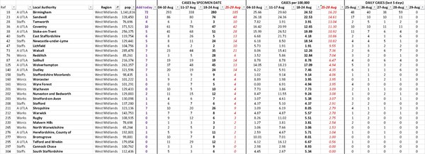 Daily numbers, graphs, analysis thread 16