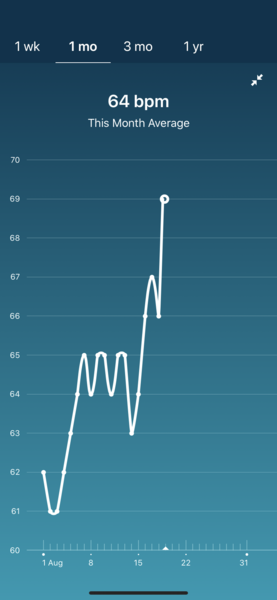 Tracking your cycle and possible BFP using RHR - part 3