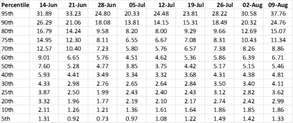 Daily numbers, graphs, analysis thread 14