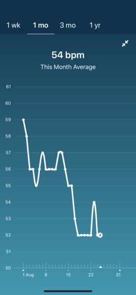Tracking your cycle and possible BFP using RHR - part 3