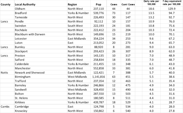 Daily numbers, graphs, analysis thread 14