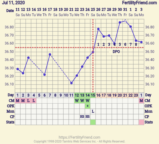Preconception planning - anyone want to join?