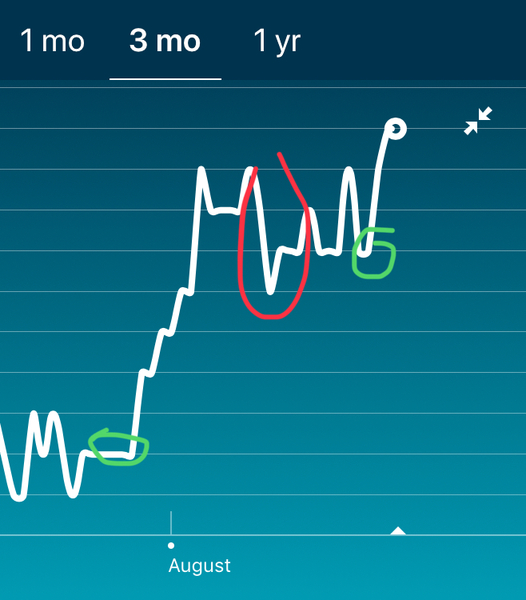 Tracking your cycle and possible BFP using RHR - part 3
