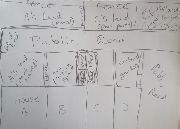 Neighbour dog/land thread with diagram