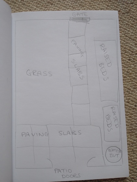 Ideas for a small (covid friendly) garden?