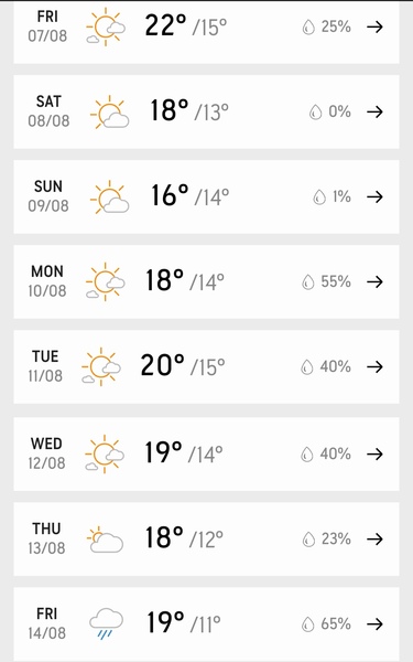 Heatwave: when will it end?
