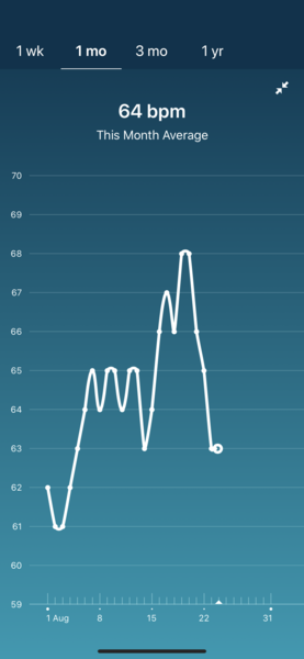 Tracking your cycle and possible BFP using RHR - part 3