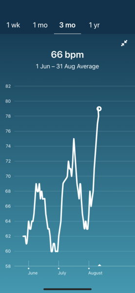 Tracking your cycle and possible BFP using RHR - part 2