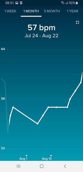 Tracking your cycle and possible BFP using RHR - part 3