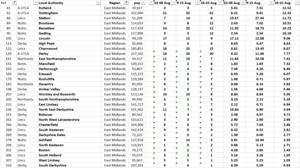 Daily numbers, graphs, analysis thread 15