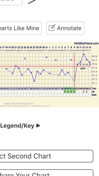 Did I ovulate? Slow rise/fallback?