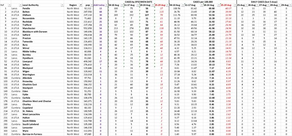 Daily numbers, graphs, analysis thread 16