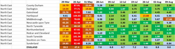 Daily numbers, graphs, analysis thread 15