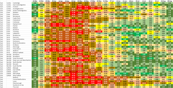Daily numbers, graphs, analysis thread 14