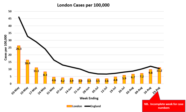 Daily numbers, graphs, analysis thread 15