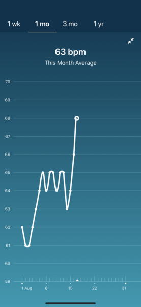Tracking your cycle and possible BFP using RHR - part 2