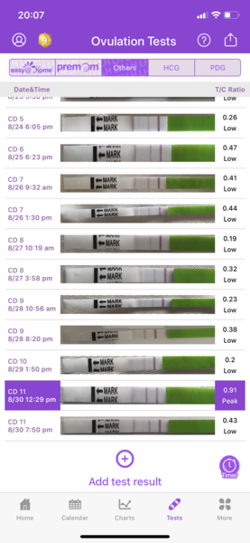 Tracking your cycle and possible BFP using RHR - part 3