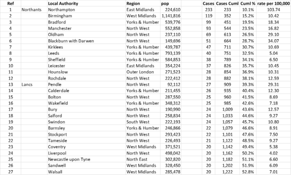 Daily numbers, graphs, analysis thread 15