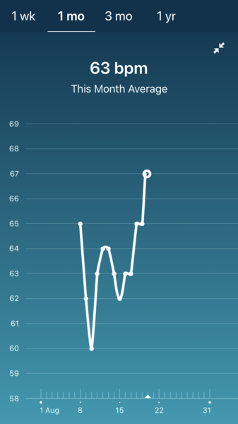 Tracking your cycle and possible BFP using RHR - part 3
