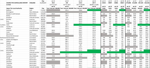 Daily numbers, graphs, analysis thread 15