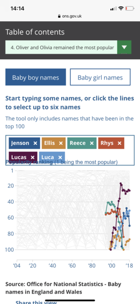 Uncommon boys names