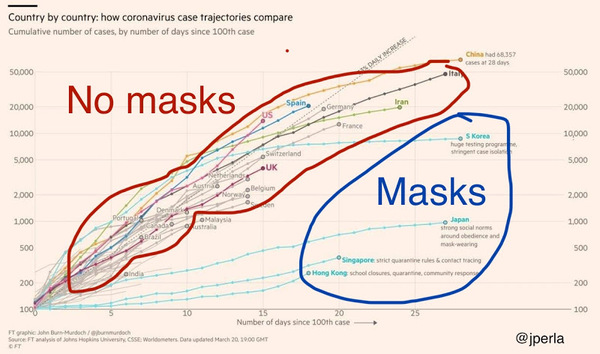 To ask for ideas to encourage people on buses to wear masks