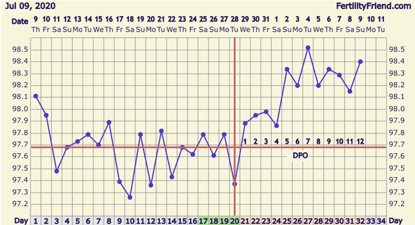BBT still above coverline after bleed. Help?